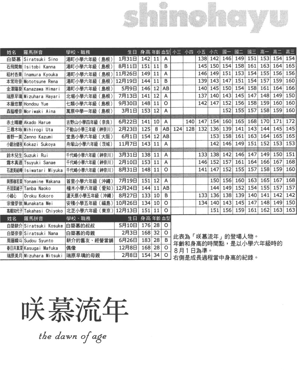 第134页