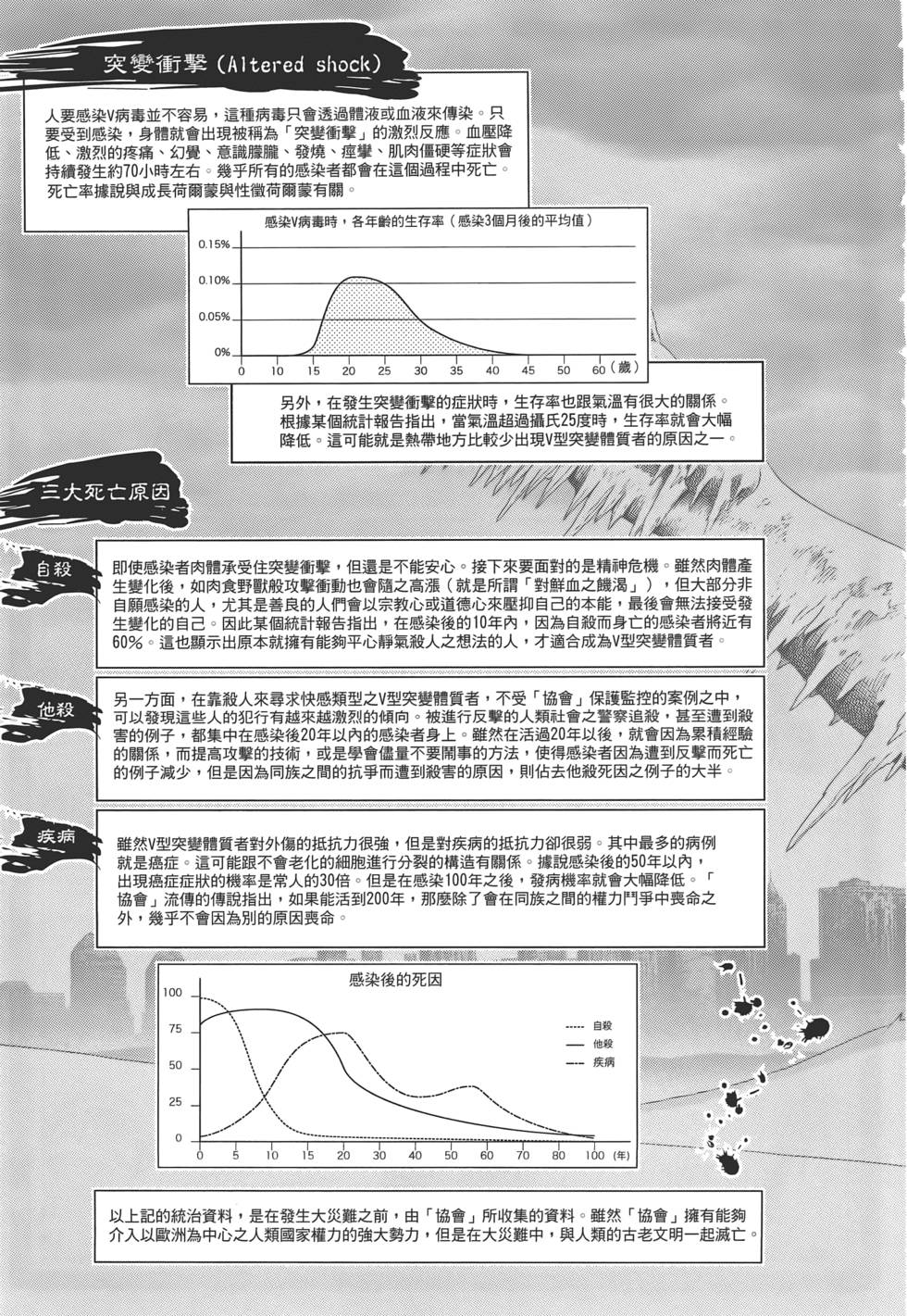 第200页
