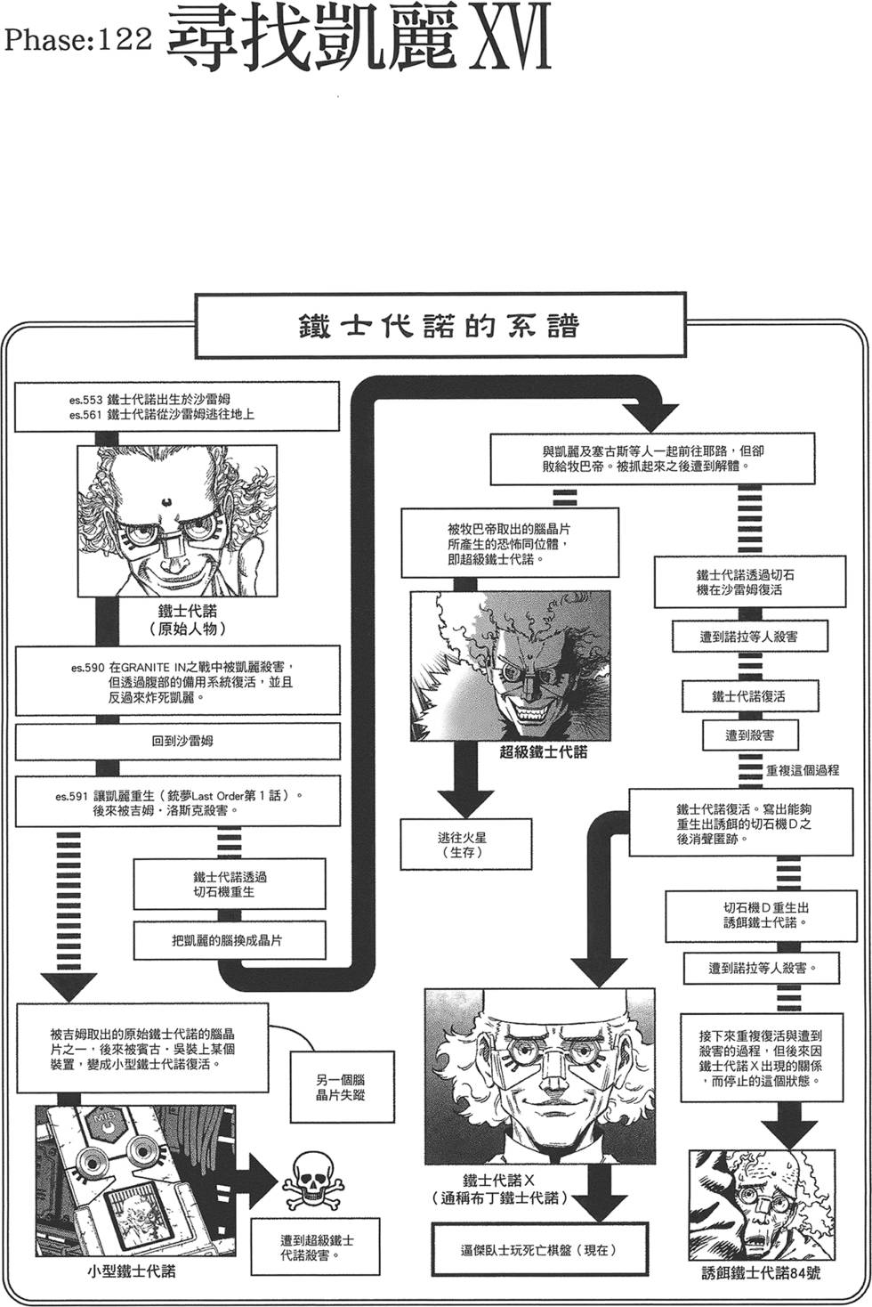 第138页
