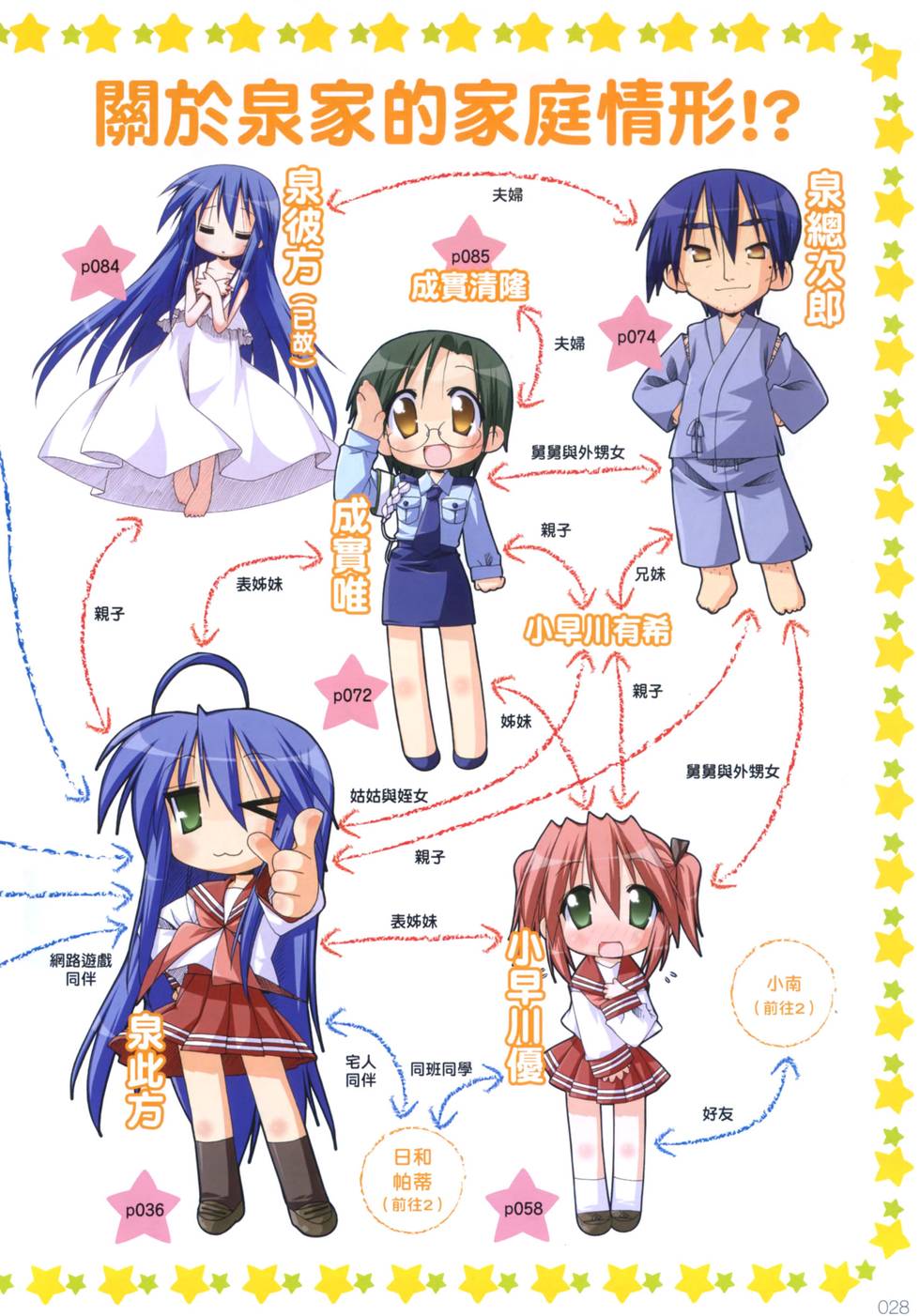 第29页