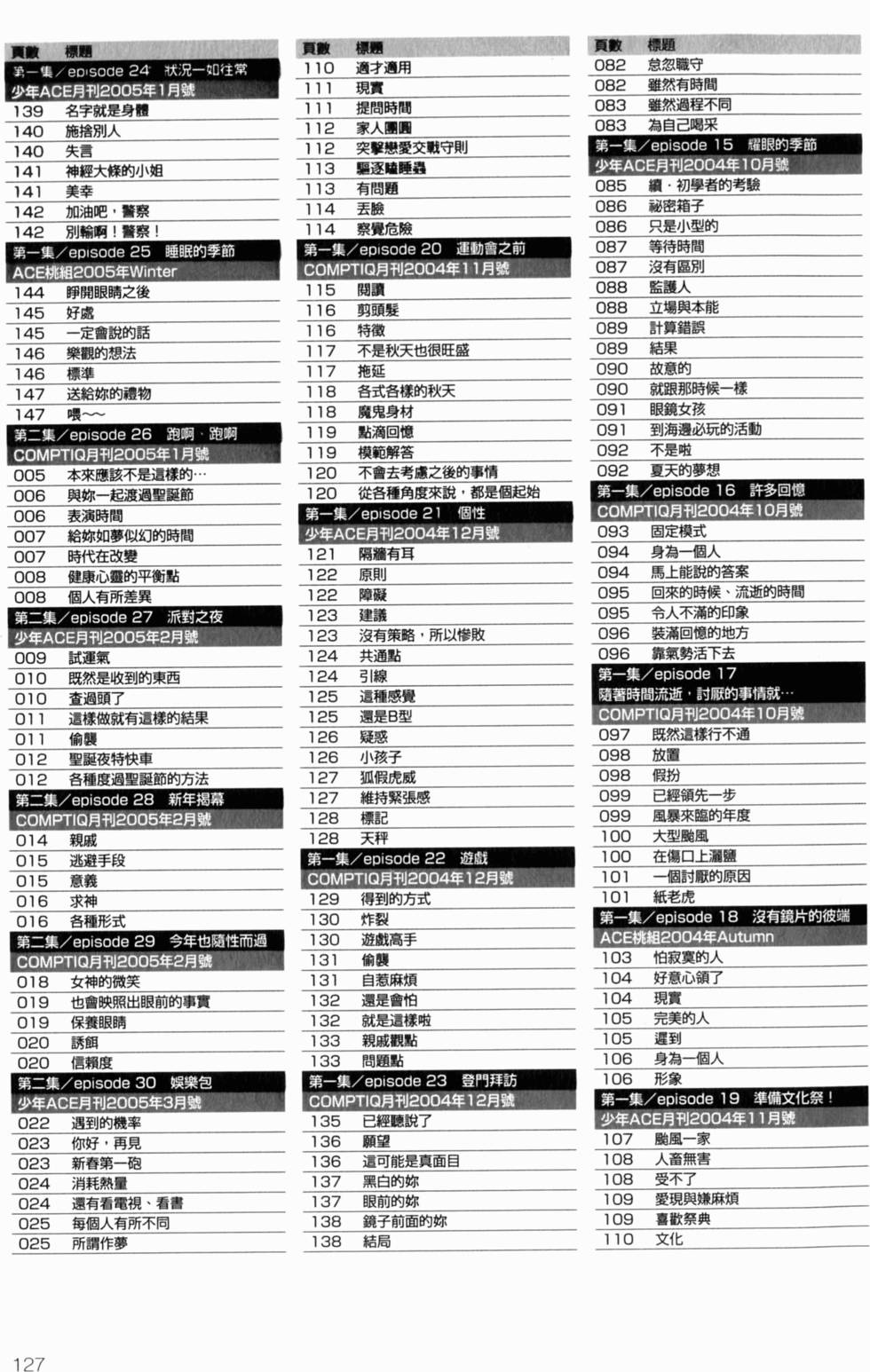 第128页