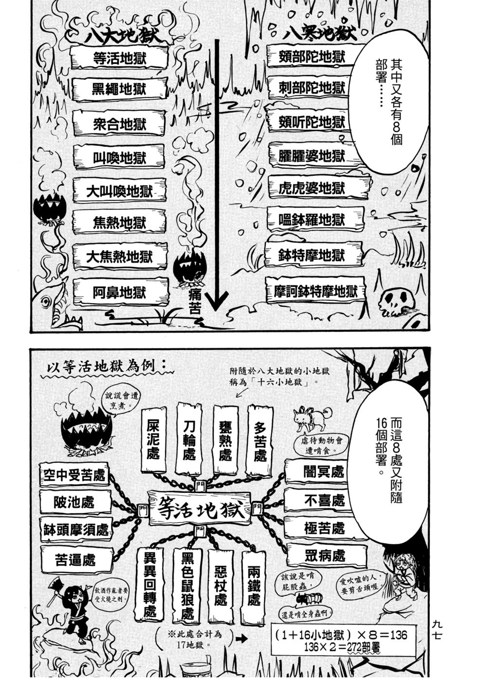 第96页