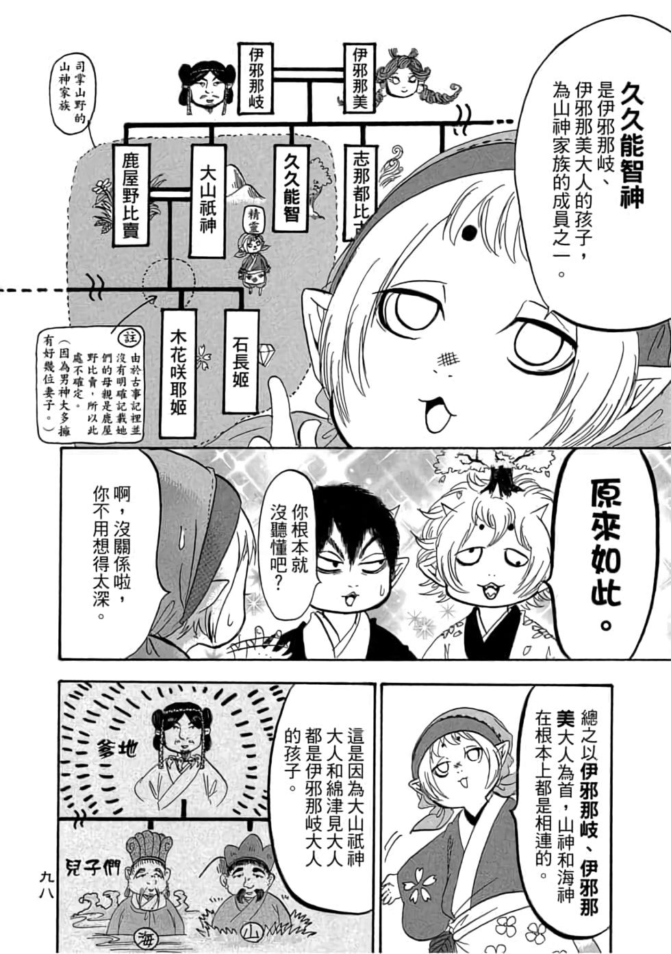 第97页