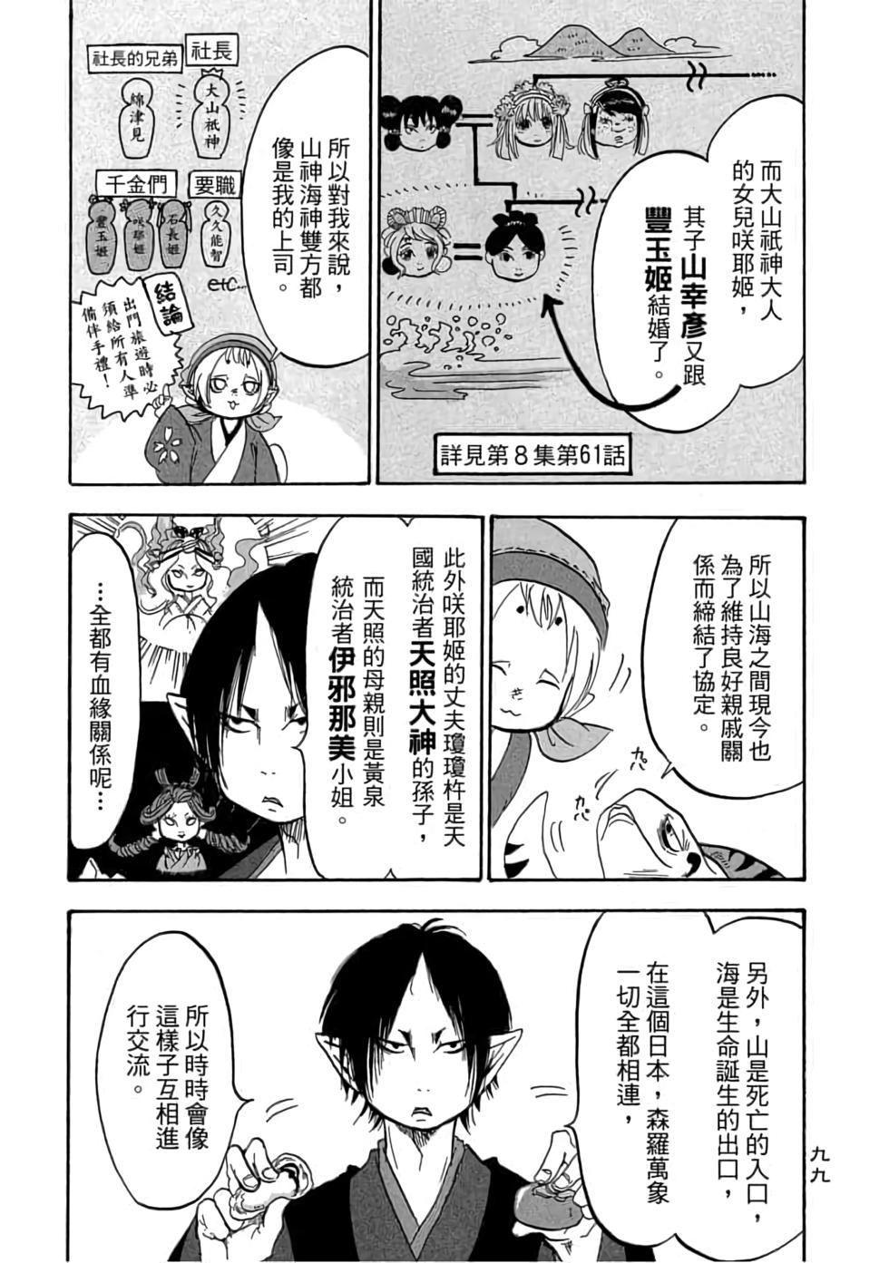 第98页