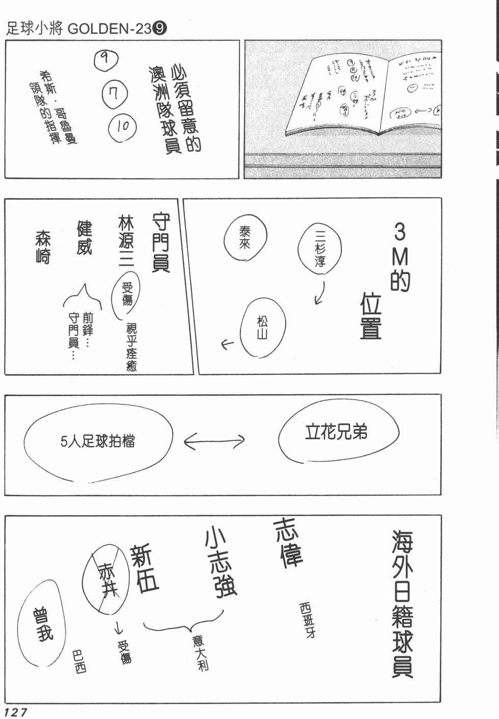 第125页