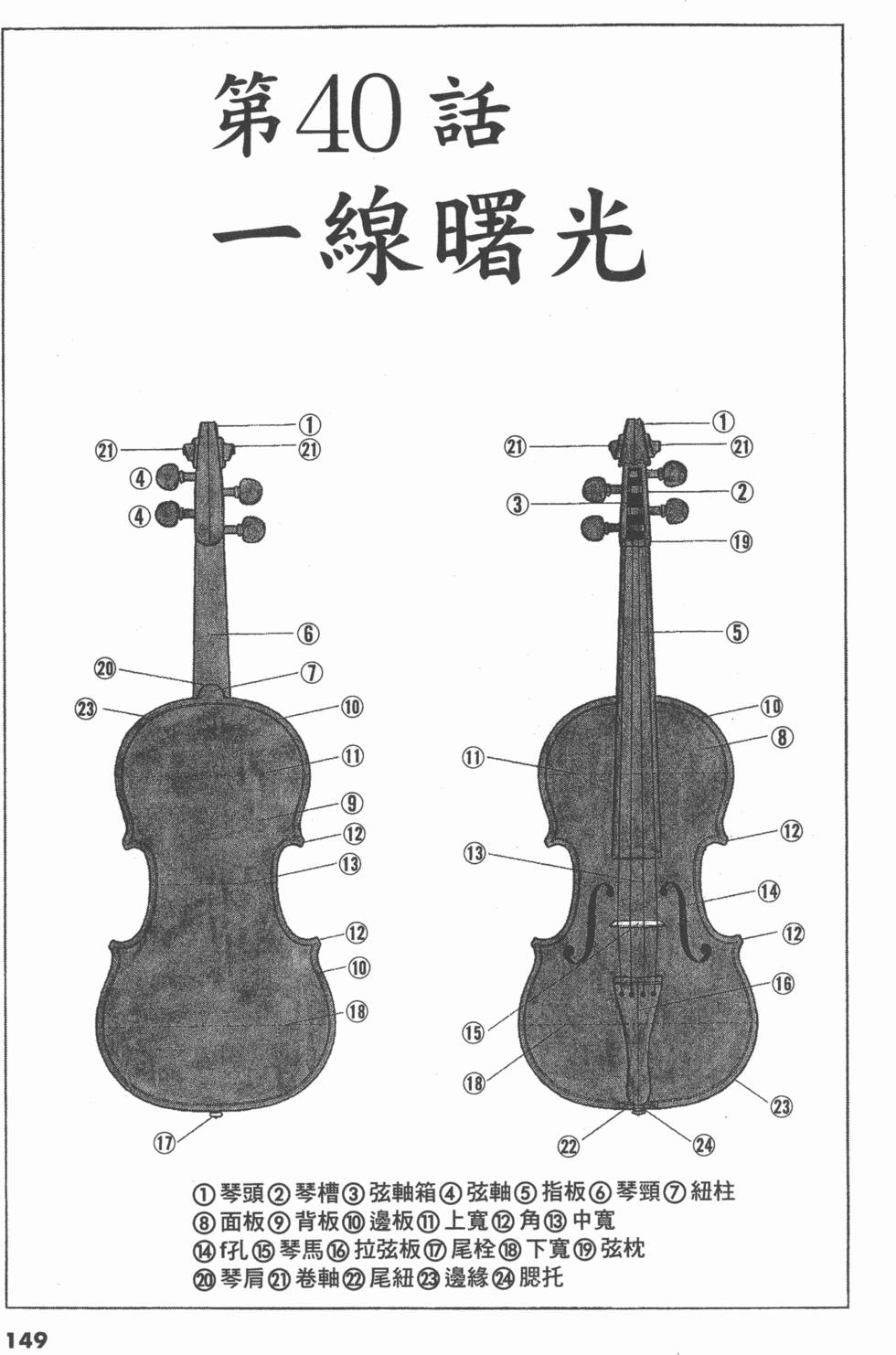 第145页