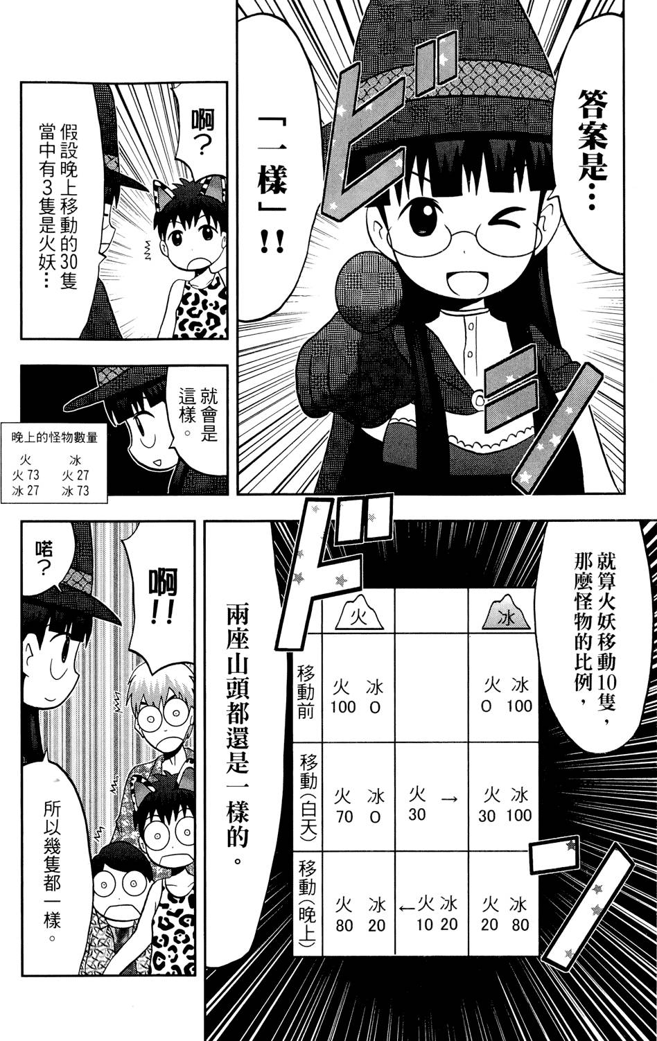 第201页