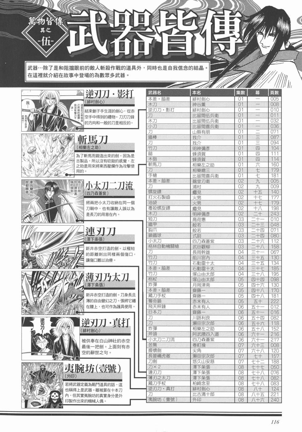 第122页