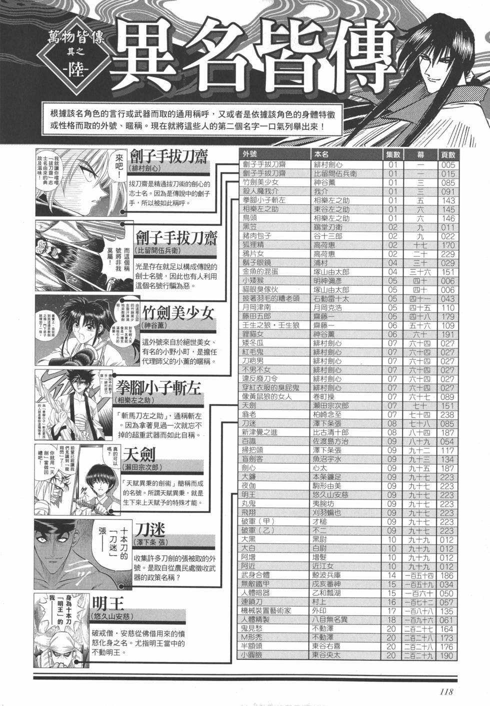 第124页